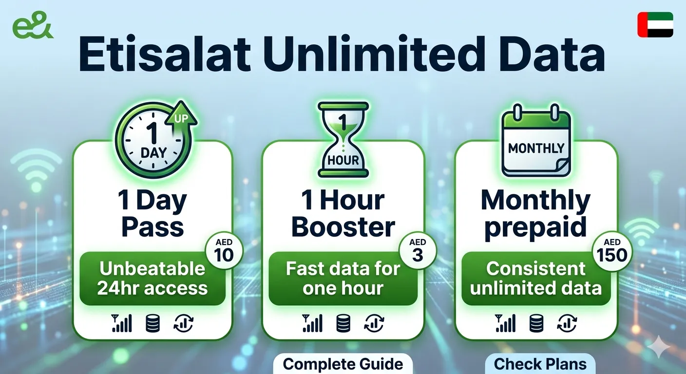 Etisalat Unlimited Data for 1 Day, 1 Hour, Monthly Prepaid Package