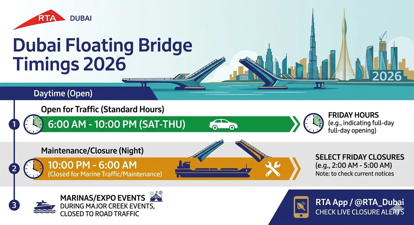 Floating Bridge Dubai Timings 2026