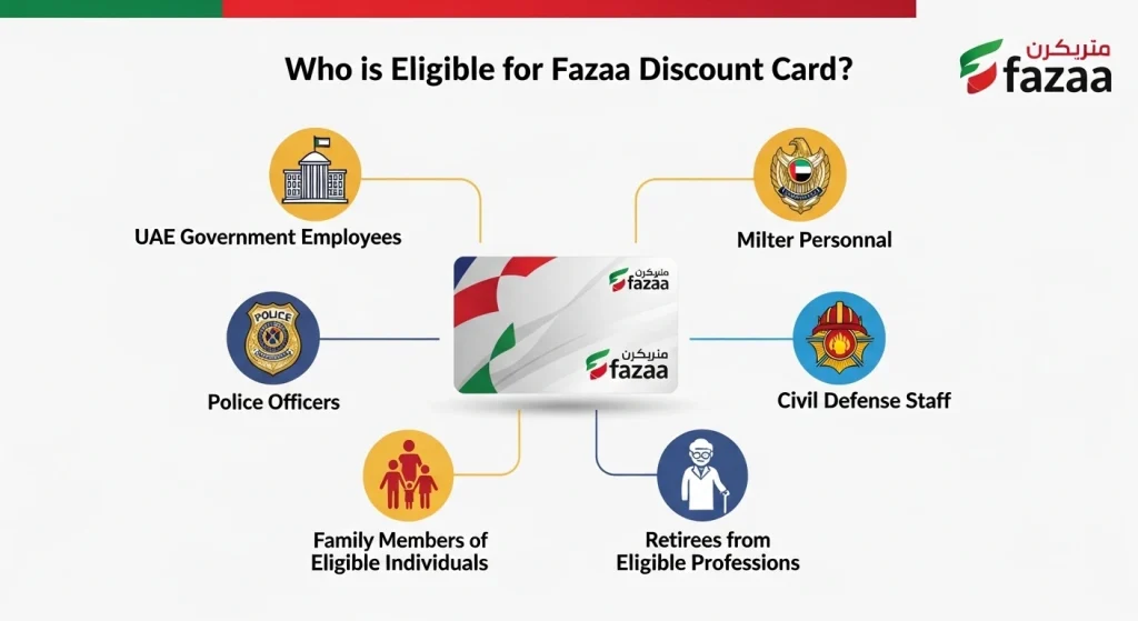 Who is Eligible for Fazaa Discount Card