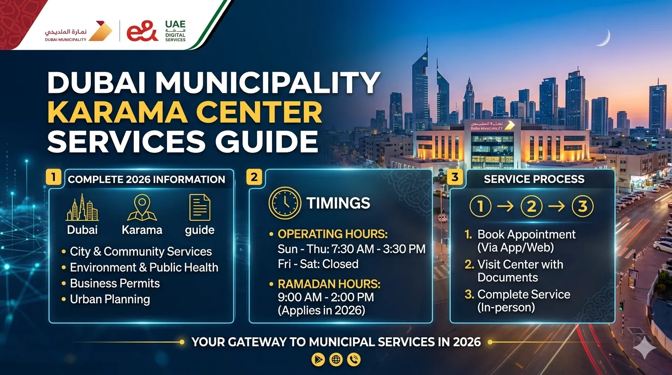 Dubai Municipality Karama Center Services Guide – Complete 2026 Information, Timings & Process