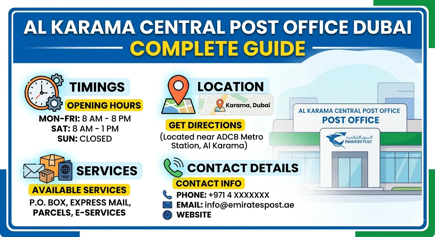 Al Karama Central Post Office Dubai – Complete Guide (Timings, Location, Services & Contact Details)